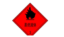 危險(xiǎn)品種類有哪些？裝箱的要求